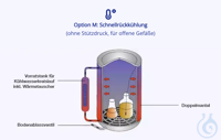 Option "M" - Schnellrückkühling Laboklav 55-195 Schnellrückkühlung Laboklav...